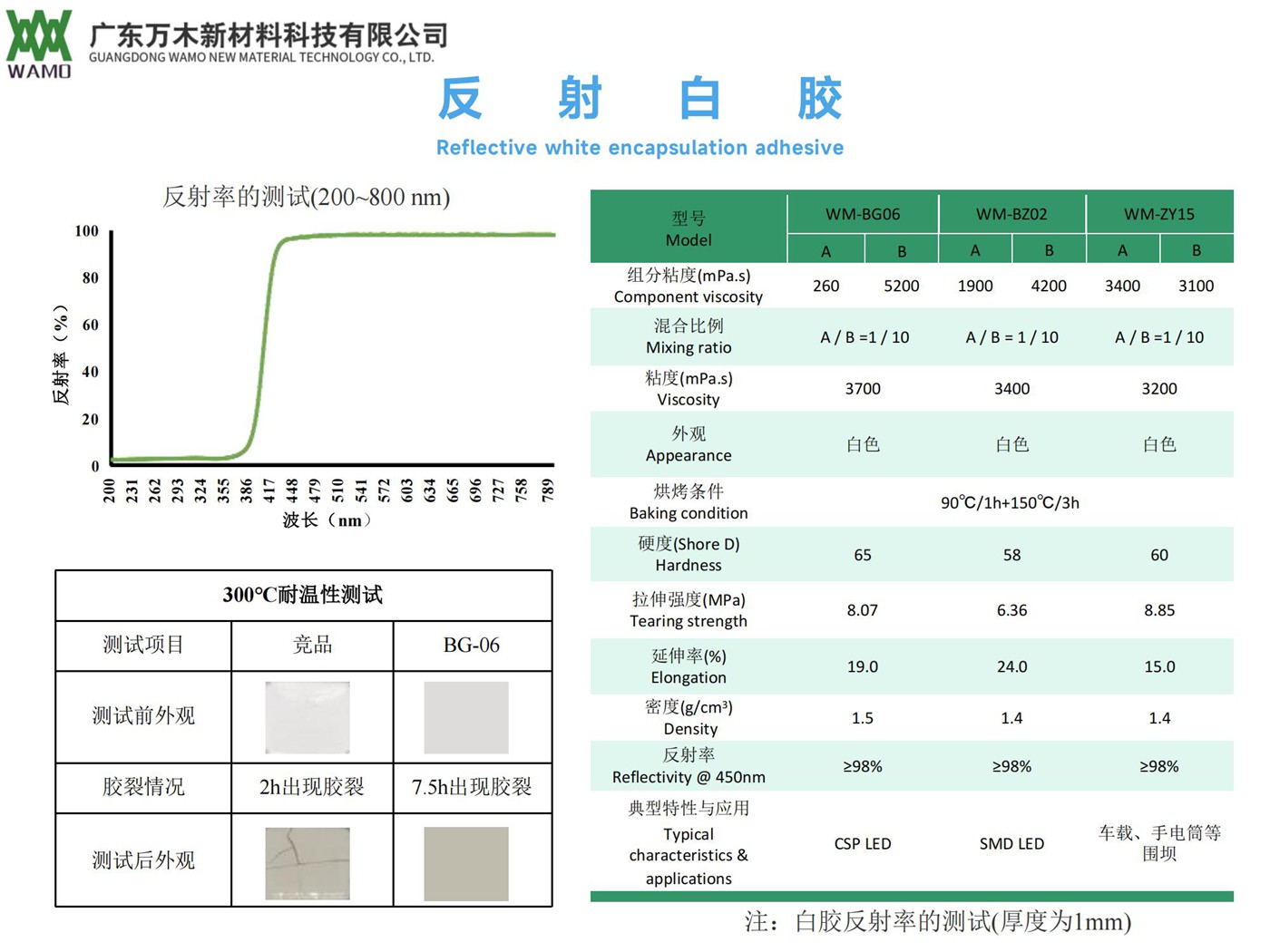 反射白膠.jpg