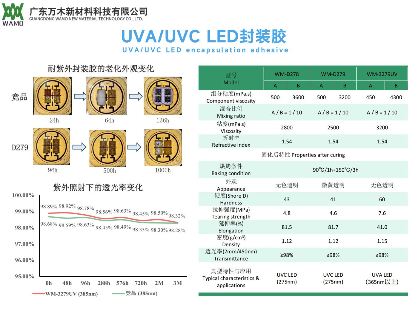 UVA、UVC LED封裝膠.jpg